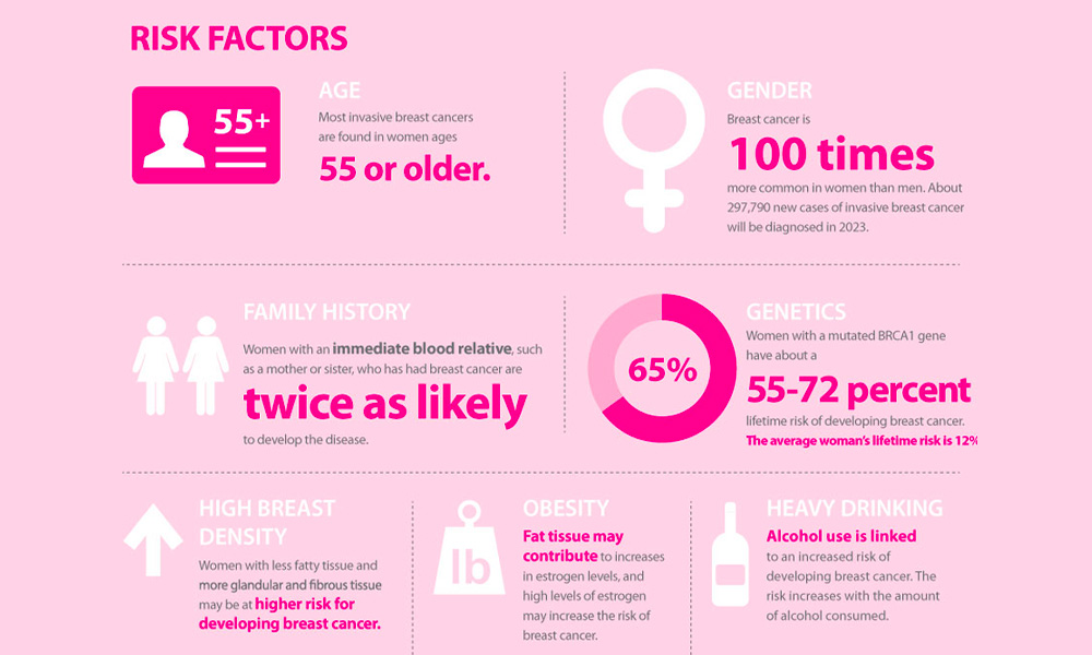 Top risk factors for breast cancer and how they affect your risk