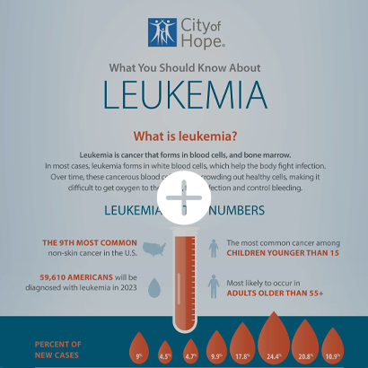 Leukemia infographic