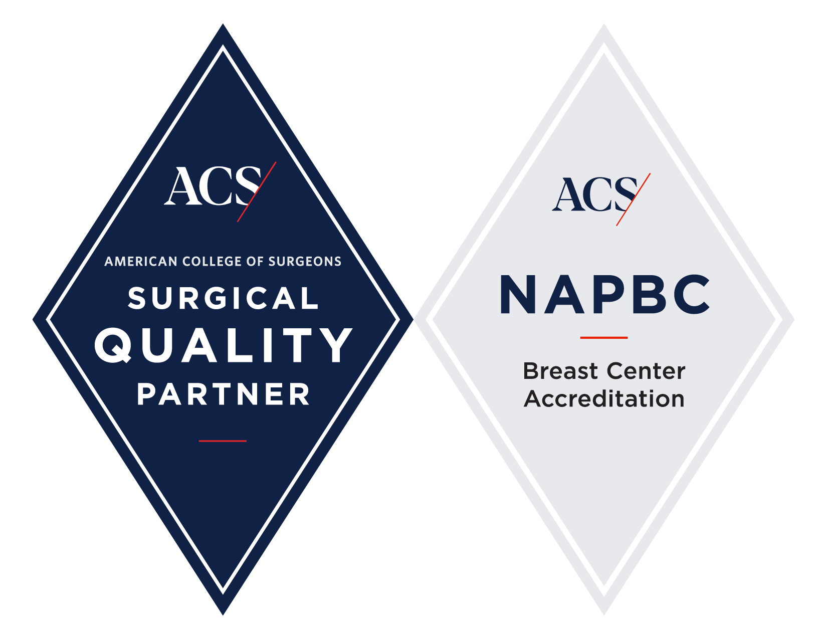 Surgical Quality Partner NAPBC