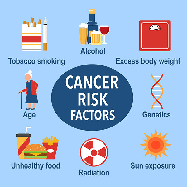 Does Body Weight Affect Cancer Risk?