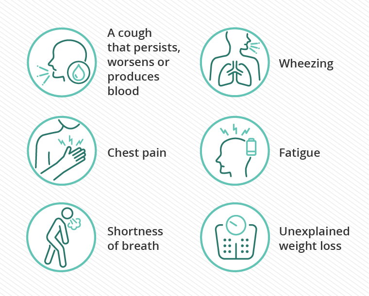Six signs and symptoms of lung cancer.