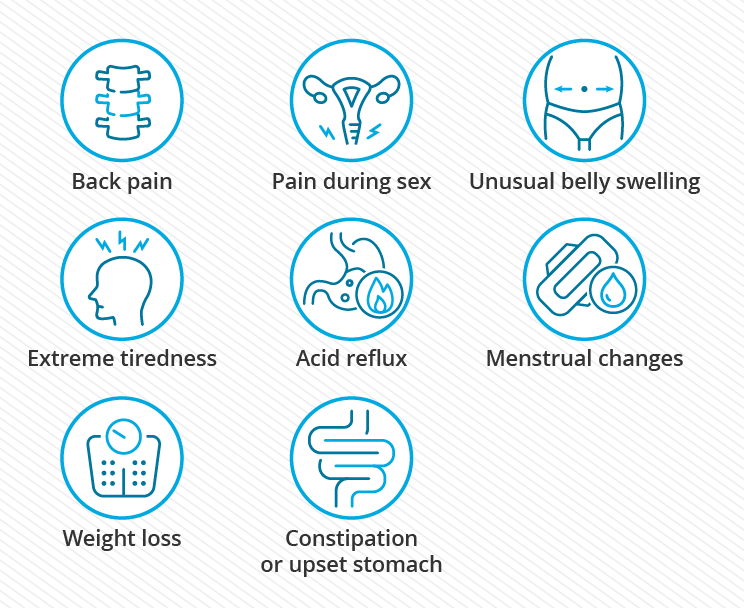 Less common ovarian cancer symptoms and signs.