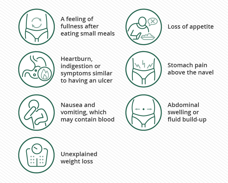 Signs and symptoms of stomach cancer