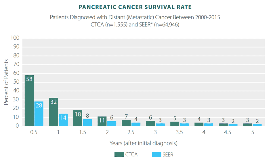 pancreatic cancer statistics