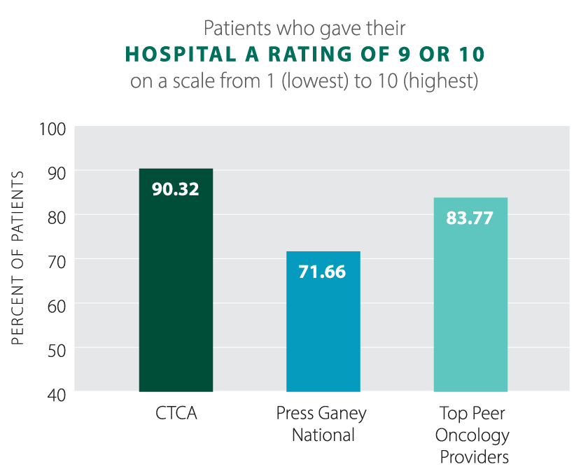 2021-Patients-Rated-CTCA